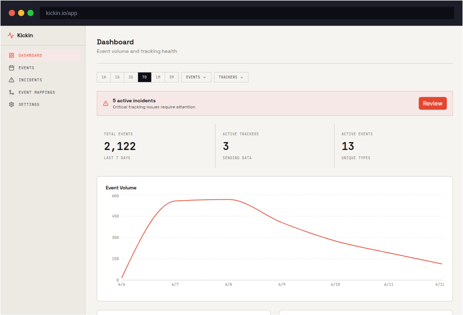 Kickin dashboard showing event health across GA4, Meta, and Google Ads